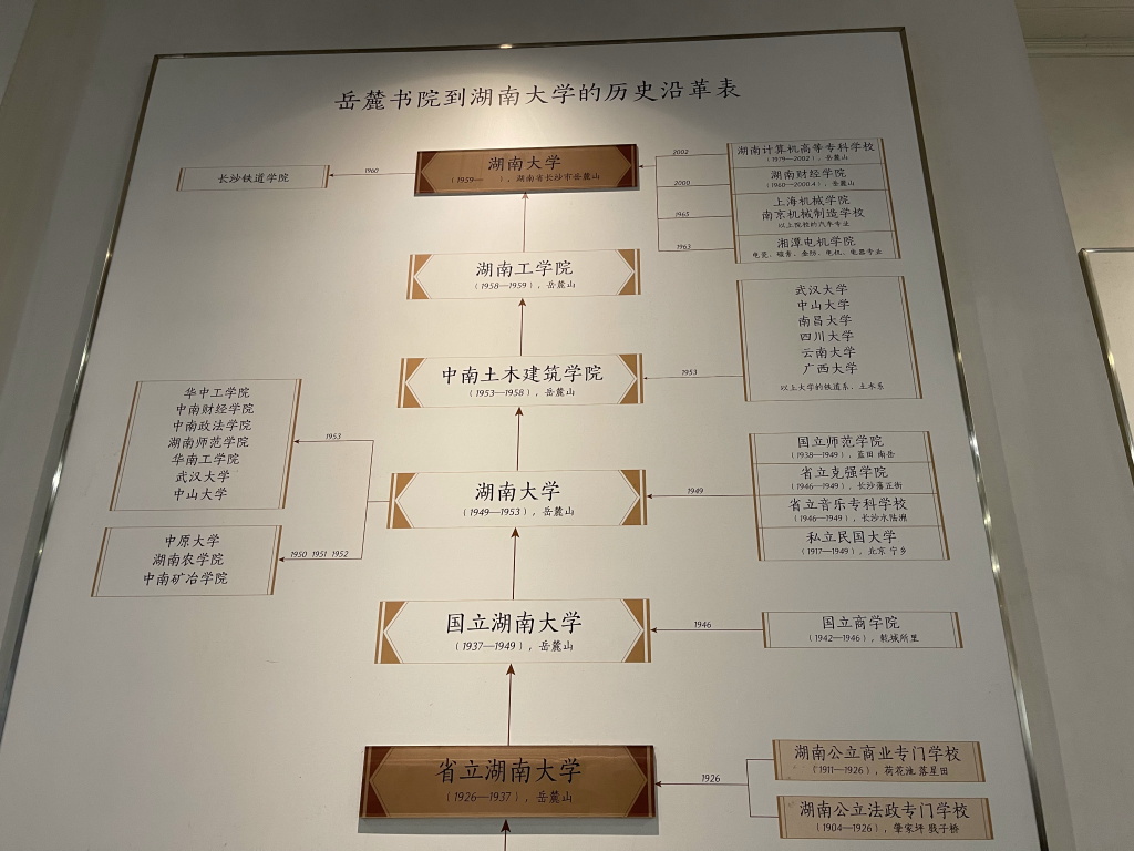 图片[19]-首次南下旅行Day7：长沙校园-真不错鸭